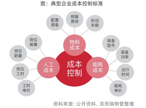 物企服務體系迭代與服務標準顆粒化 數字文化創意在物業服務中的應用