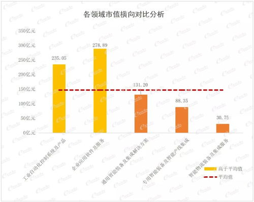 2021中國(guó)智能制造上市公司百?gòu)?qiáng)榜重磅發(fā)布，數(shù)字文化創(chuàng)意內(nèi)容應(yīng)用服務(wù)引領(lǐng)產(chǎn)業(yè)新融合